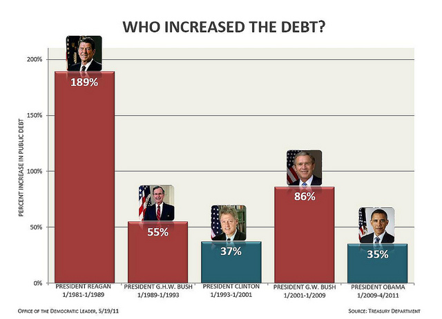 Corrected Chart